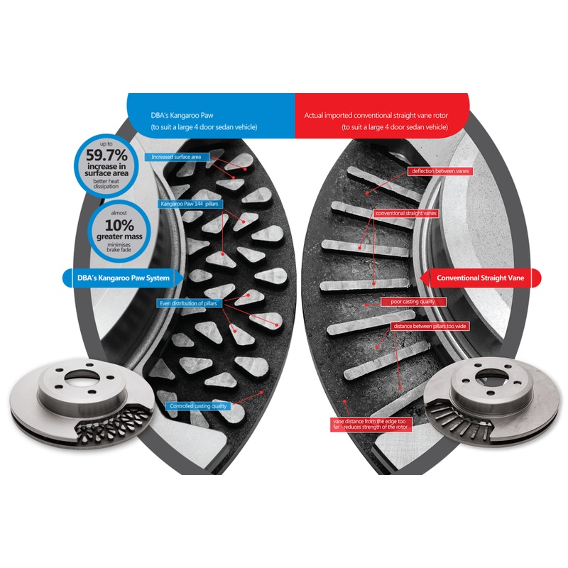 VW Golf R32 04- 4000 T3 Slot KP Front DBA Disc Brake Rotors